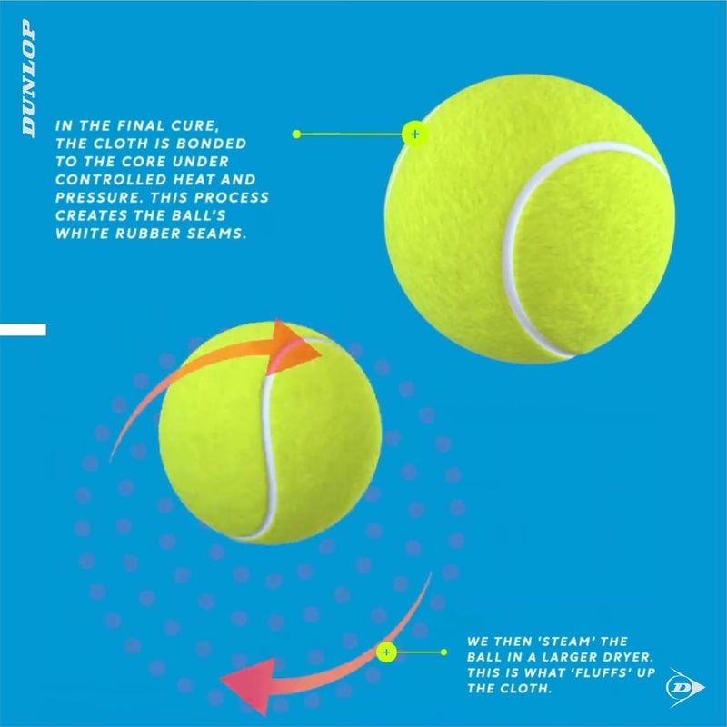 DUNLOP ATP Extra Duty Tennis Balls (Case) - Image 2